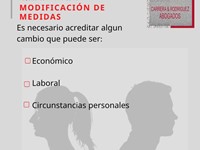 PROCEDIMIENTO DE MODIFICACIÓN DE MEDIDAS
